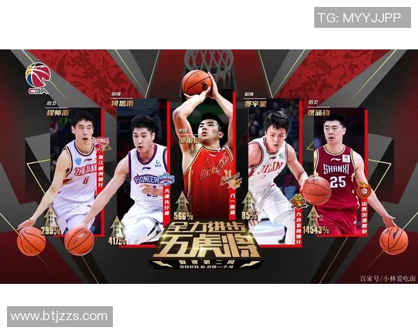 CBA吉林队与青岛队对决前瞻及赛果预测分析